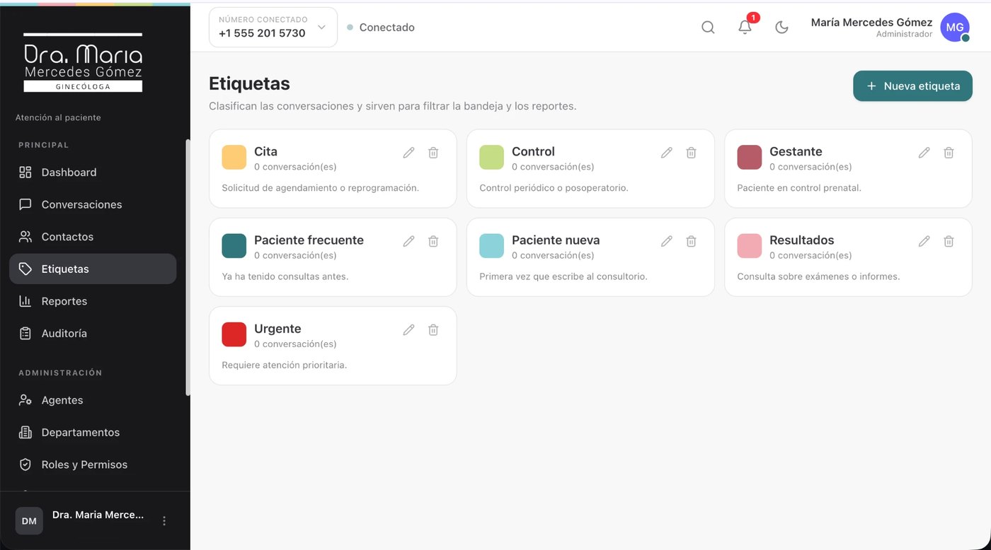 Etiquetas del consultorio: cita, control, gestante, resultados, urgente
